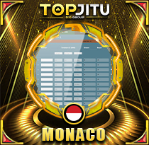 PREDIKSI TOGEL MONACO 29 APR 2026 TOPJITU