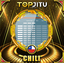 PREDIKSI TOGEL CHILE 29 APR 2026 TOPJITU